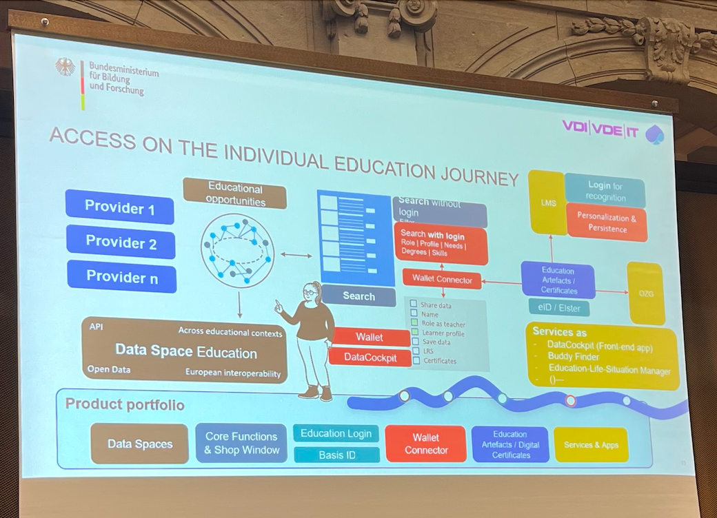 Start Umsetzungsphase nationale Bildungsplattform