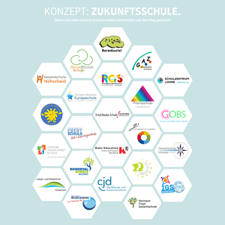 konzept-zukunftsschule_2025_quadrat konzept-zukunftsschule_2025_quadrat