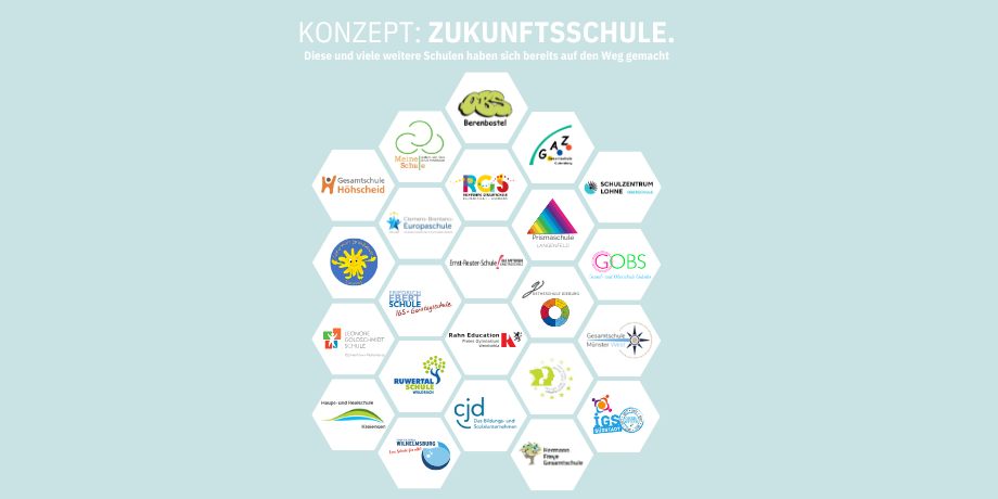 konzept_zukunftsschule_2025 konzept_zukunftsschule_2025