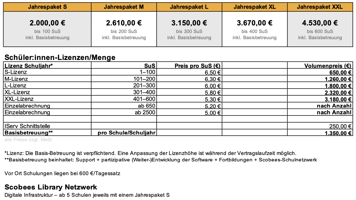 Scobees_preise_2025