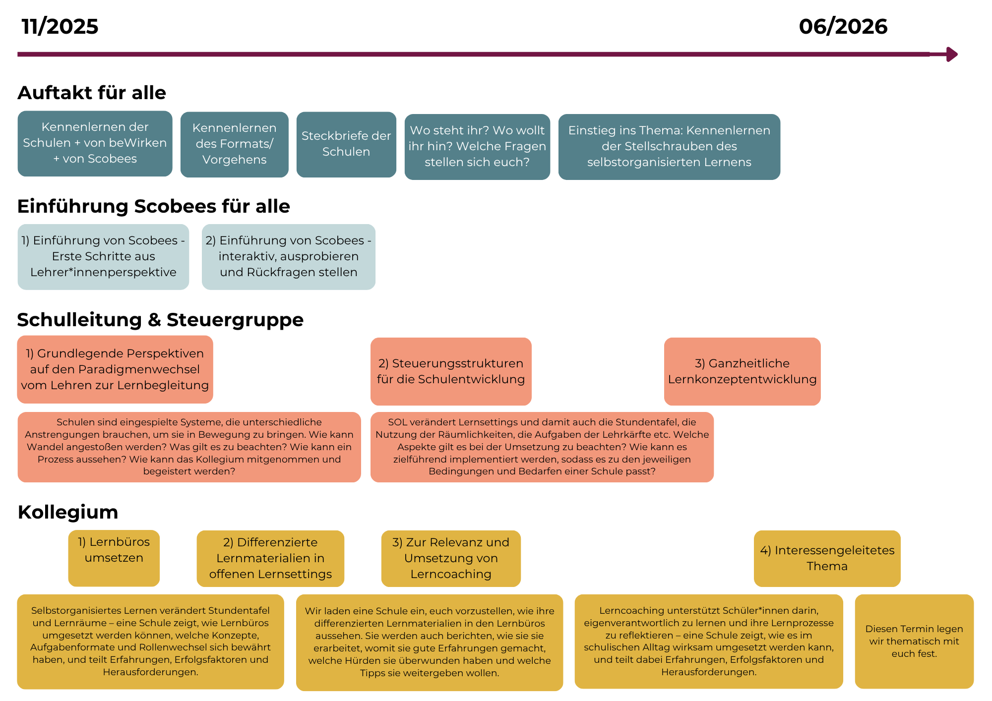 sessionplan-2026-scobees-und-bewirken