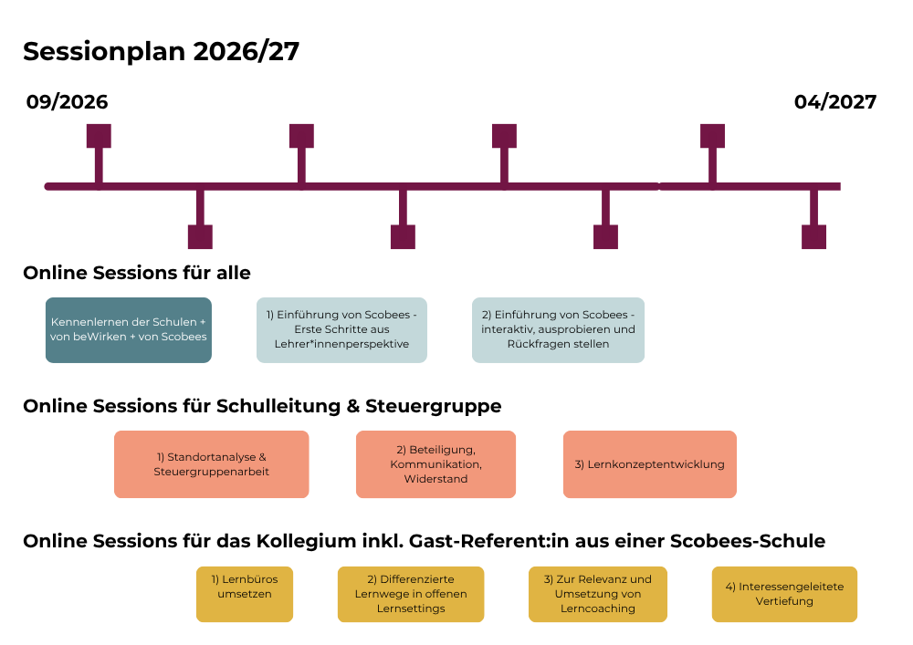 sessionplan_bewirken und scobees_2026-27